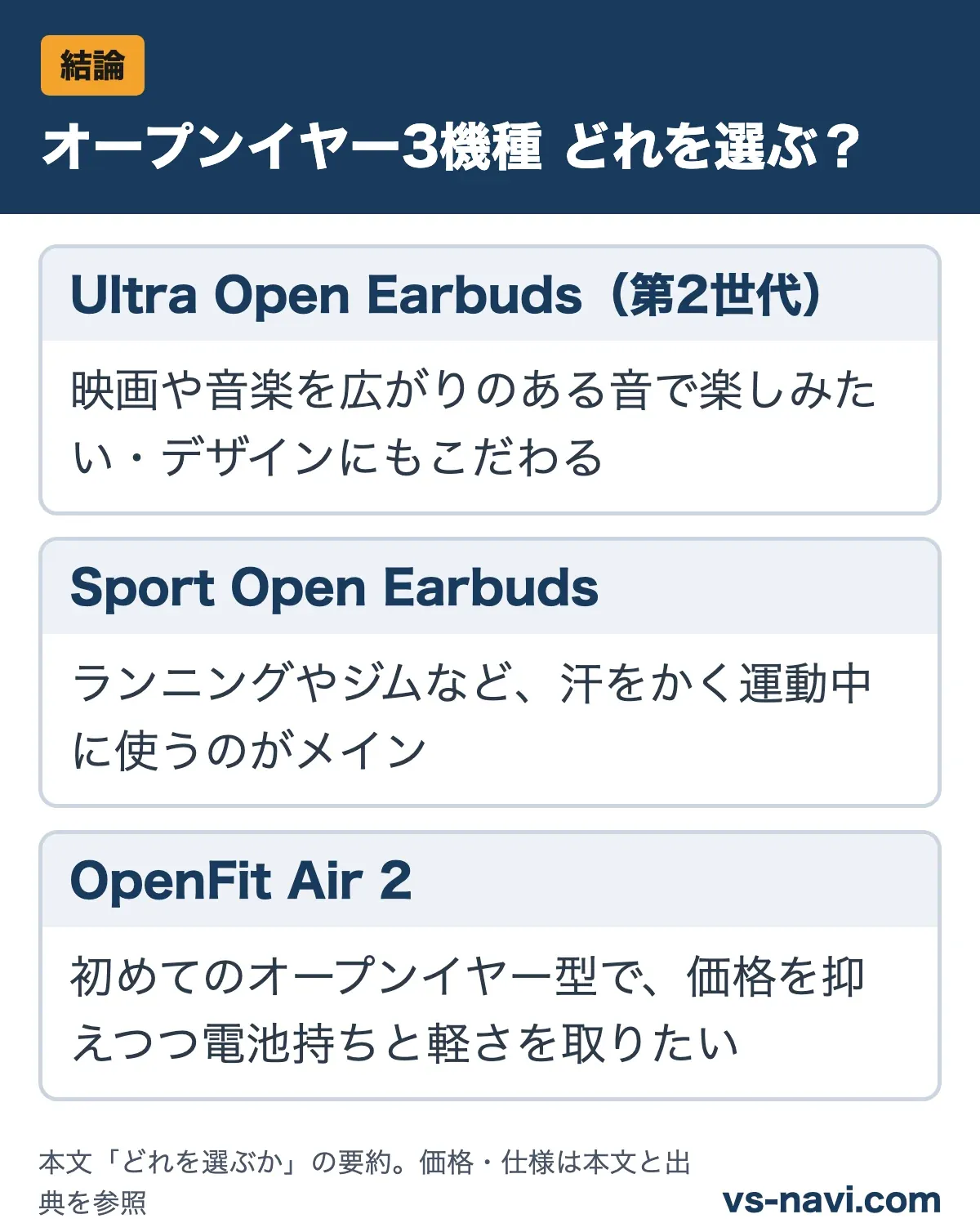 オープンイヤー3機種 どれを選ぶ?:Ultra Open Earbuds(第2世代)は映画や音楽を広がりのある音で楽しみたい・デザインにもこだわる/Sport Open Earbudsはランニングやジムなど、汗をかく運動中に使うのがメイン/OpenFit Air 2は初めてのオープンイヤー型で、価格を抑えつつ電池持ちと軽さを取りたい