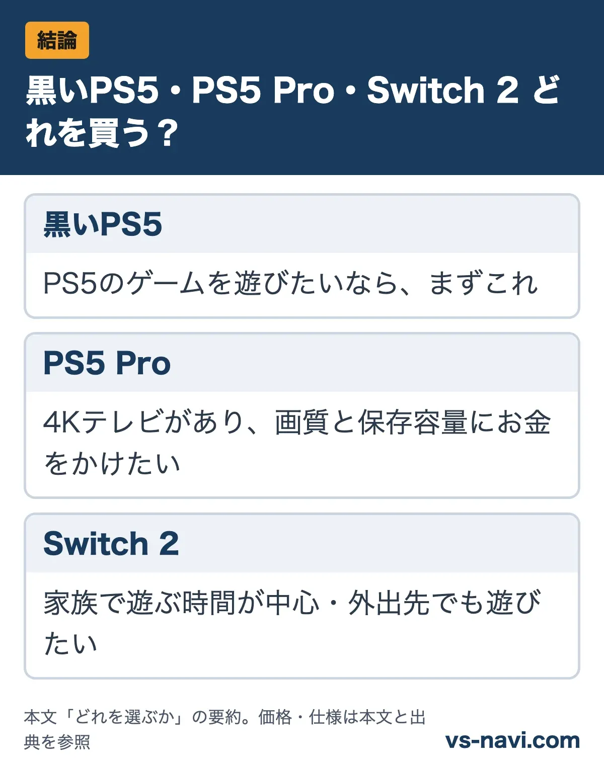 黒いPS5・PS5 Pro・Switch 2 どれを買う?:黒いPS5はPS5のゲームを遊びたいなら、まずこれ/PS5 Proは4Kテレビがあり、画質と保存容量にお金をかけたい/Switch 2は家族で遊ぶ時間が中心・外出先でも遊びたい